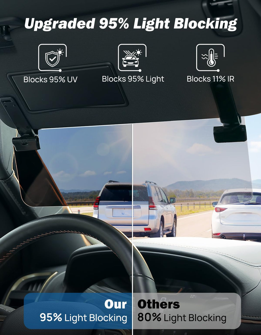 JOYTUTUS Polarized Car Sun Visor Extender with UV400