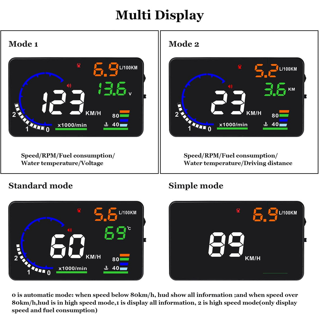 wiiyii A8 Car Heads-Up Display & Digital Speedometer