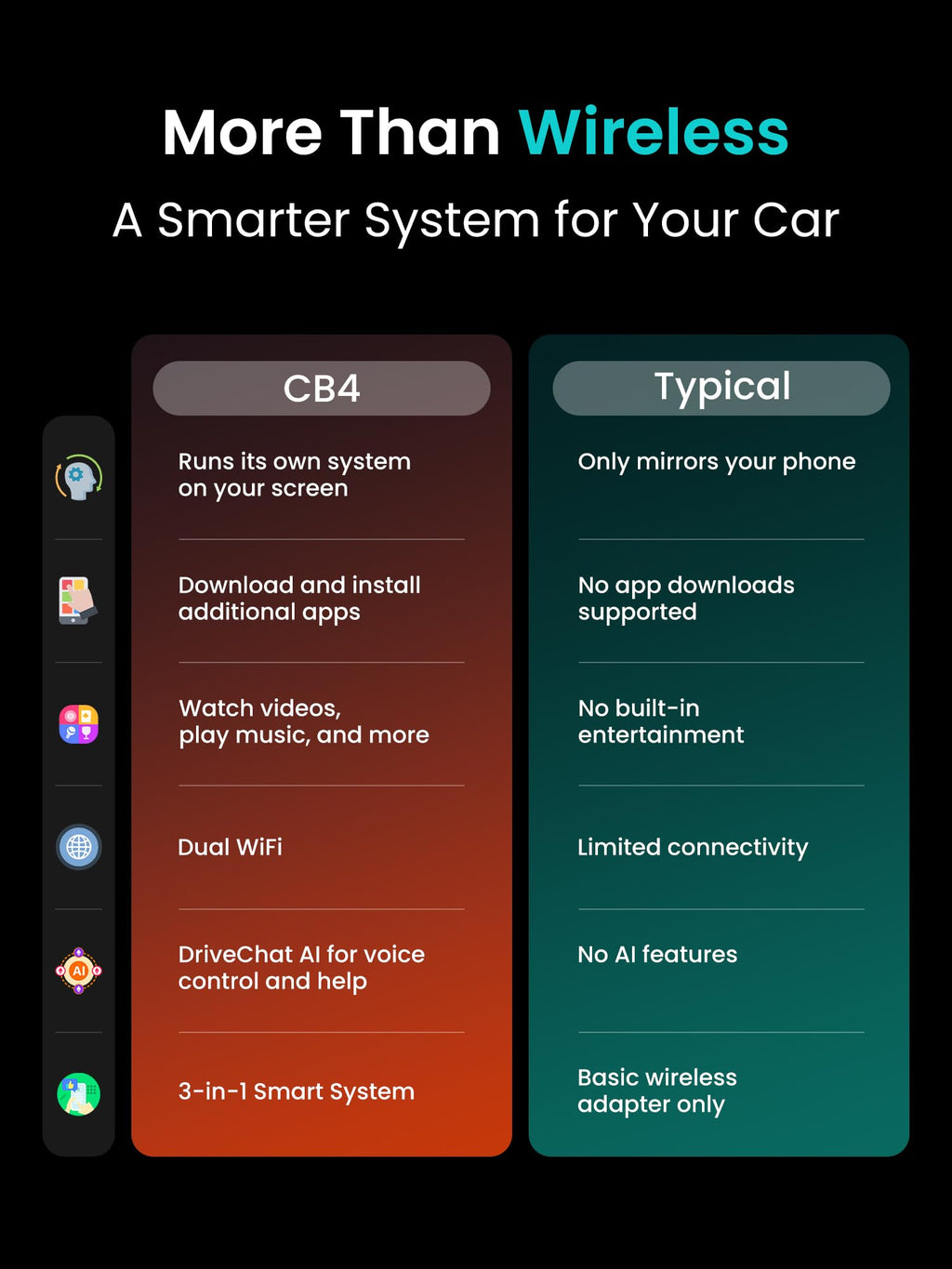 MYATOTO Magic AI Box Wireless CarPlay & Android Auto Adapter