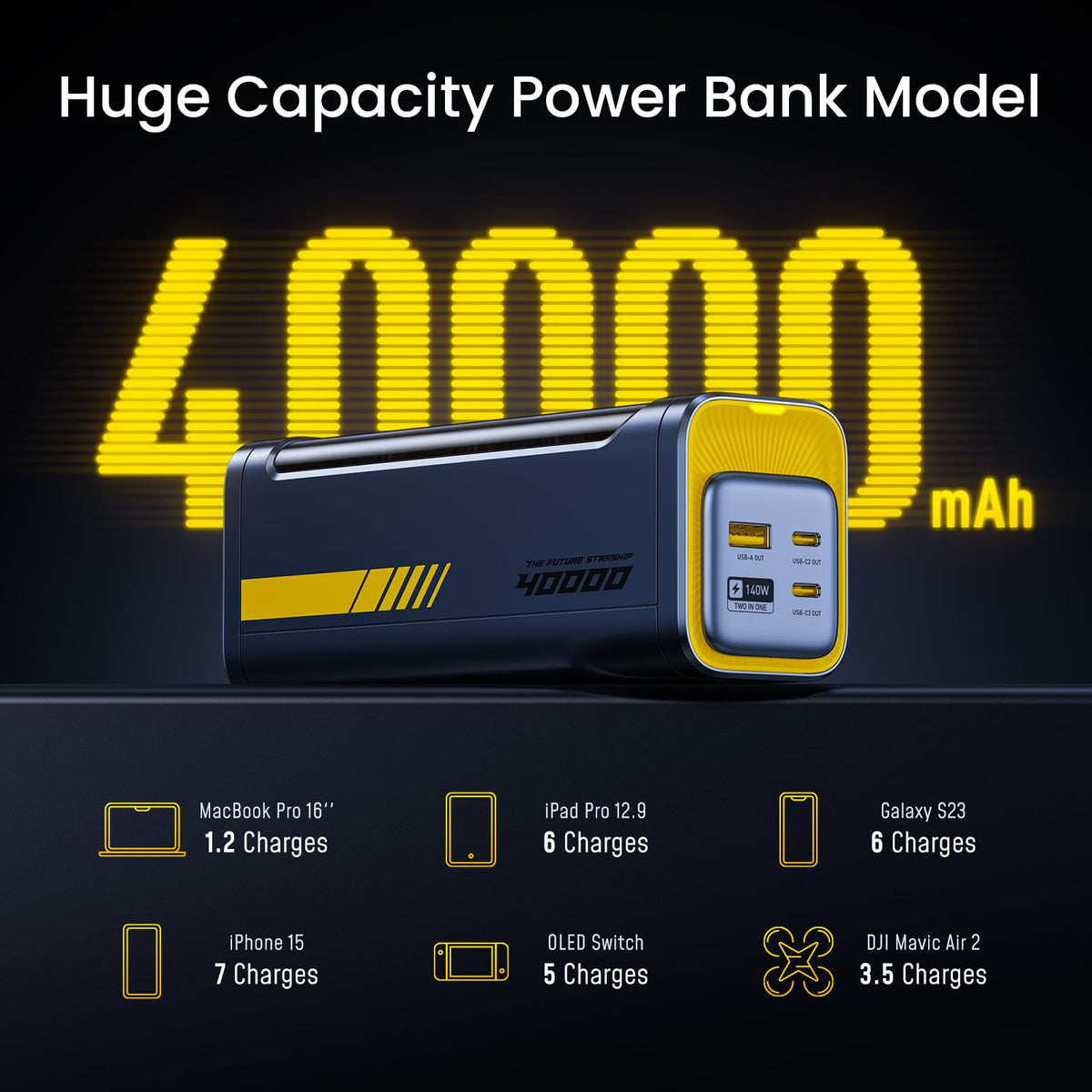 AOHI 165W USB-C Laptop Car Charger & 40000mAh Power Bank