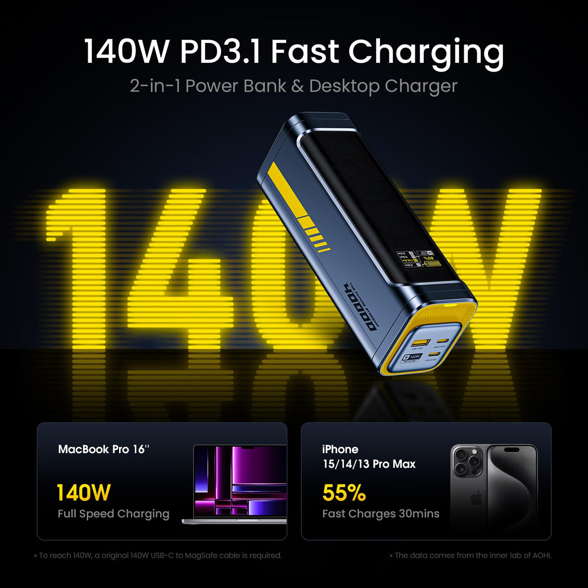 AOHI 165W USB-C Laptop Car Charger & 40000mAh Power Bank